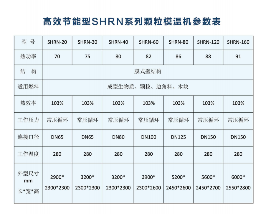 生物质颗粒模温机参数表""