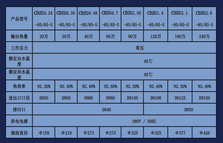 常压生物质热水锅炉参数表""