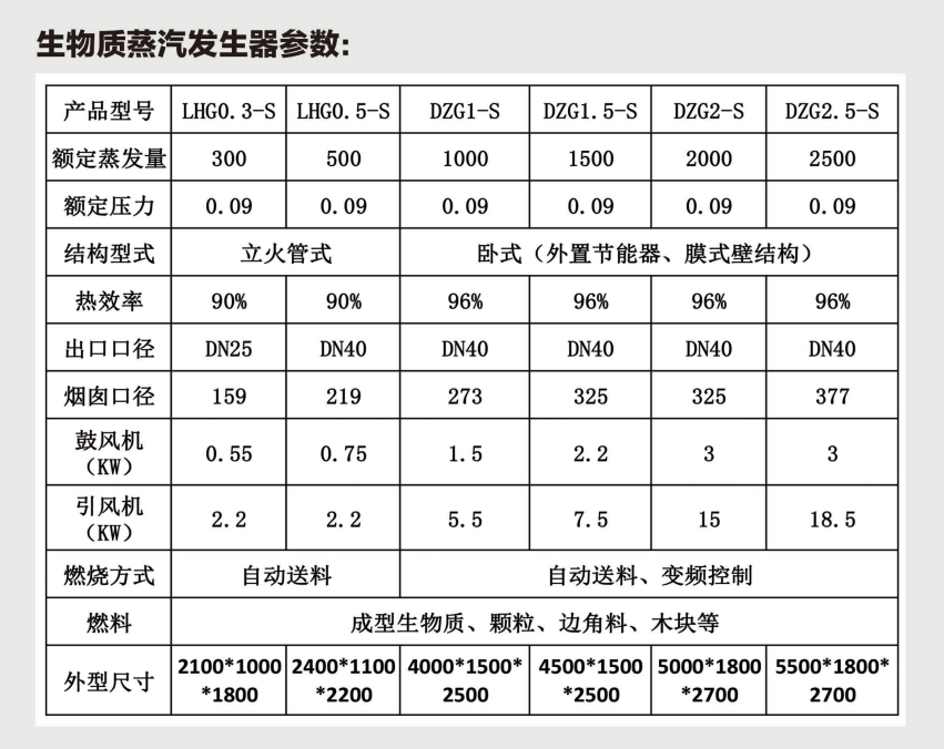 生物质蒸汽发生器参数表""