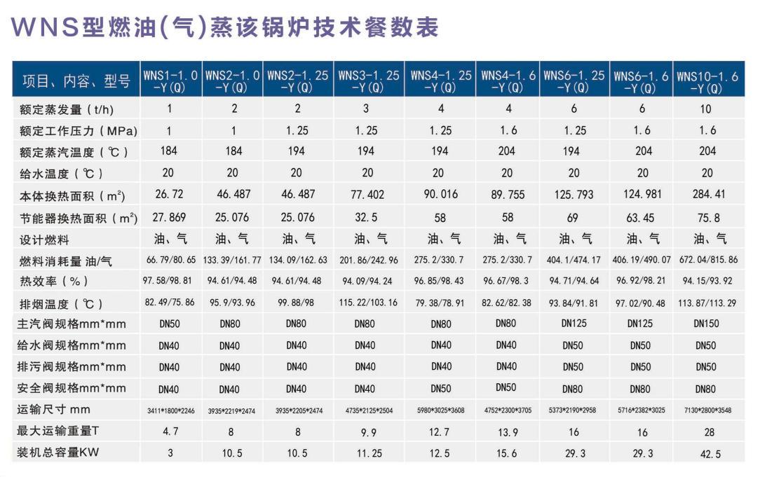 WNS型燃油气蒸汽锅炉参数表""