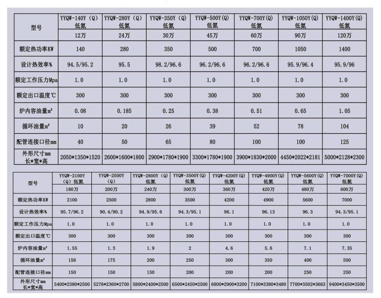 节能型YY(Q)W系列有机热载体锅炉参数表""