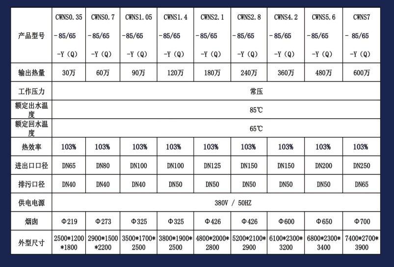 卧式常压燃气冷凝式热水锅炉参数表""