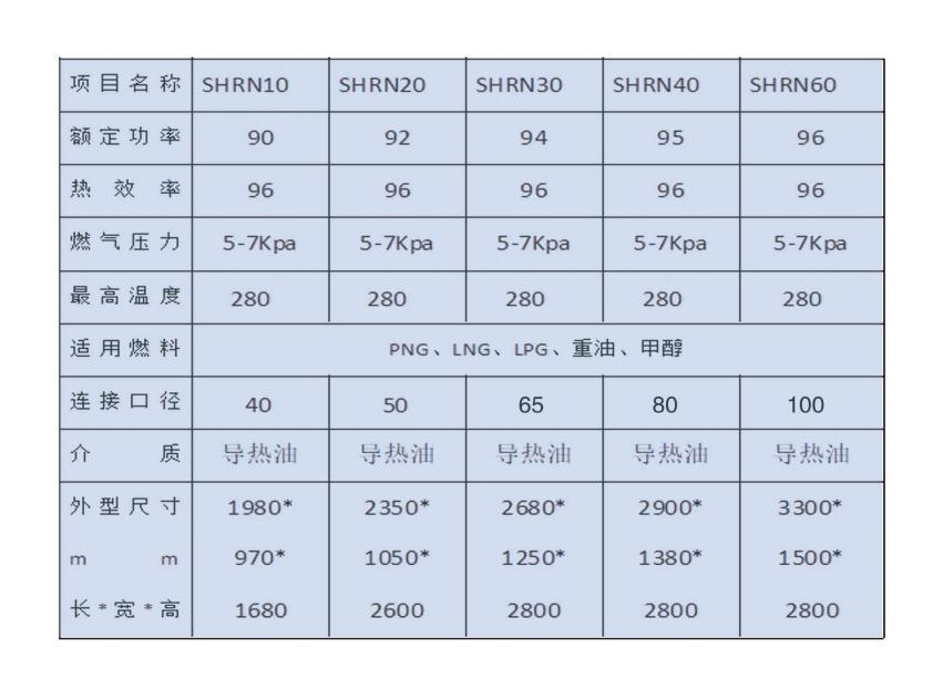 燃气模温机性能参数表""